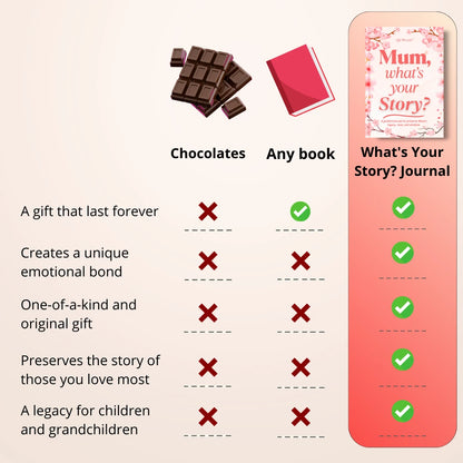 Guided Journal: What's Your Story?